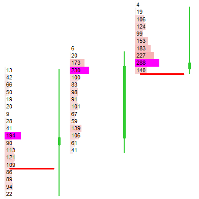Confirmed Absorption Example