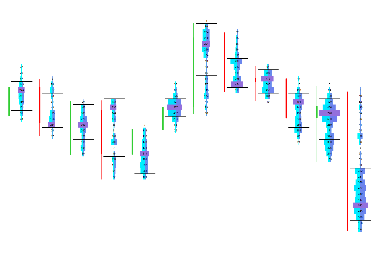 Candle Body and Wicks Example