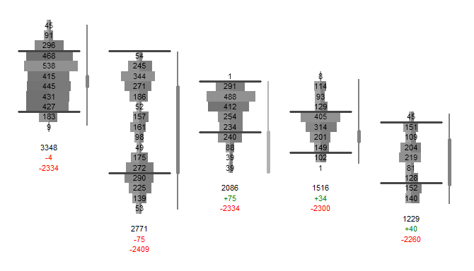 Candle Summary Example