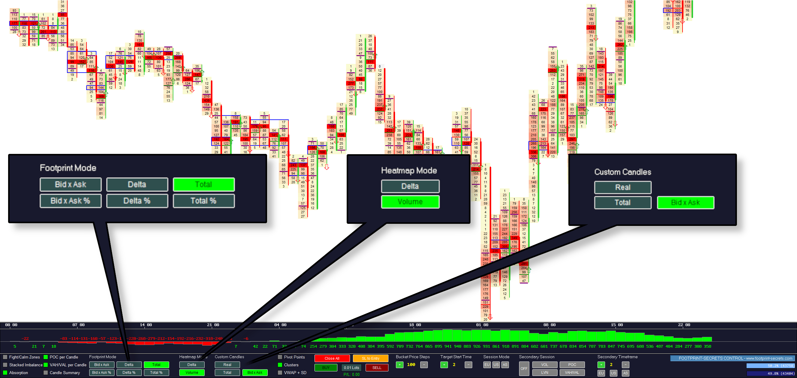 Footprint Modes Example