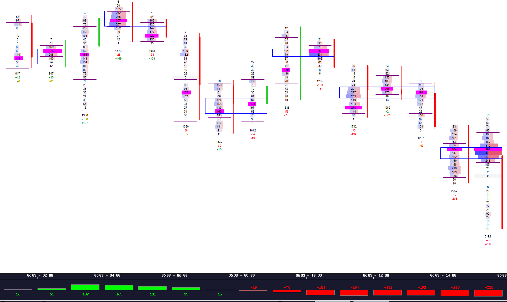 Cumulative Delta Scaling Example