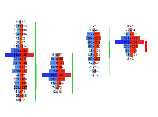 Bid × Ask Text Example