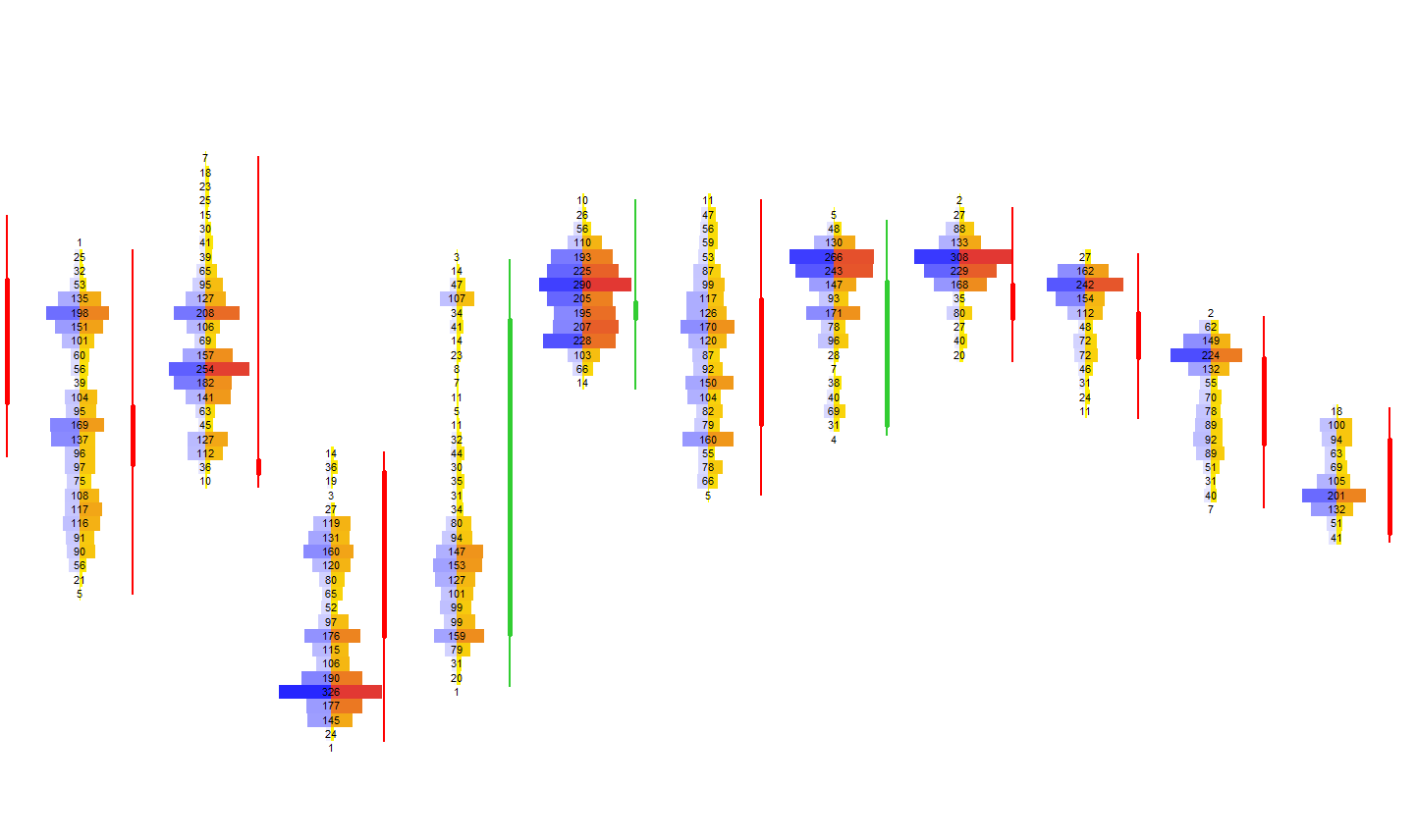 Bid/Ask Heat Coloring Example