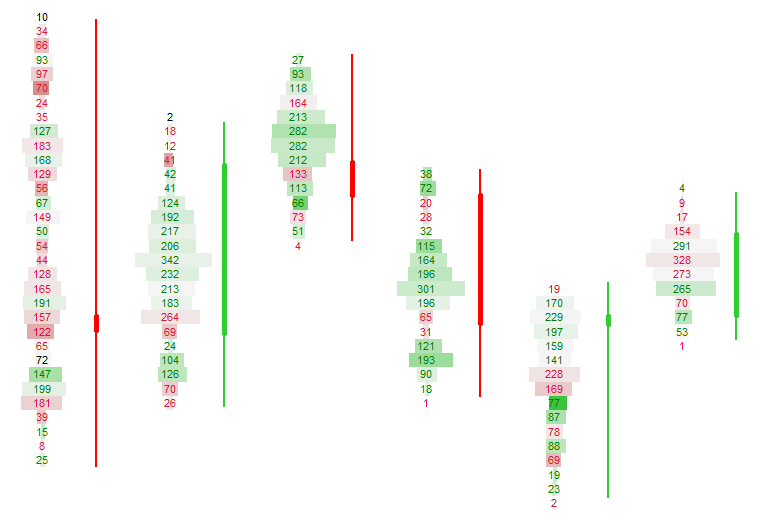 Delta Heatmap Example