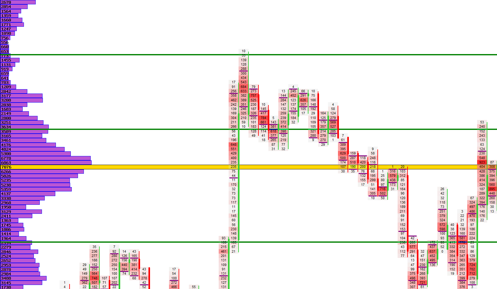 Pivot Support Example
