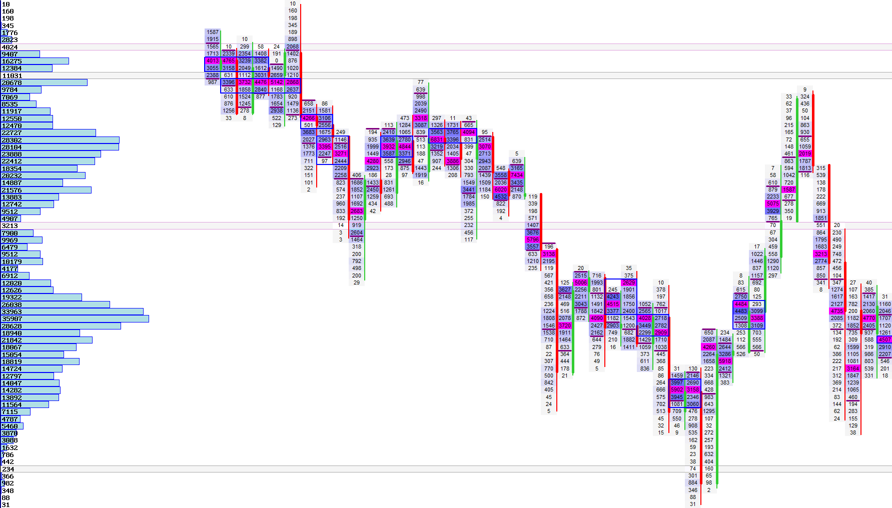 Secondary LVN Example