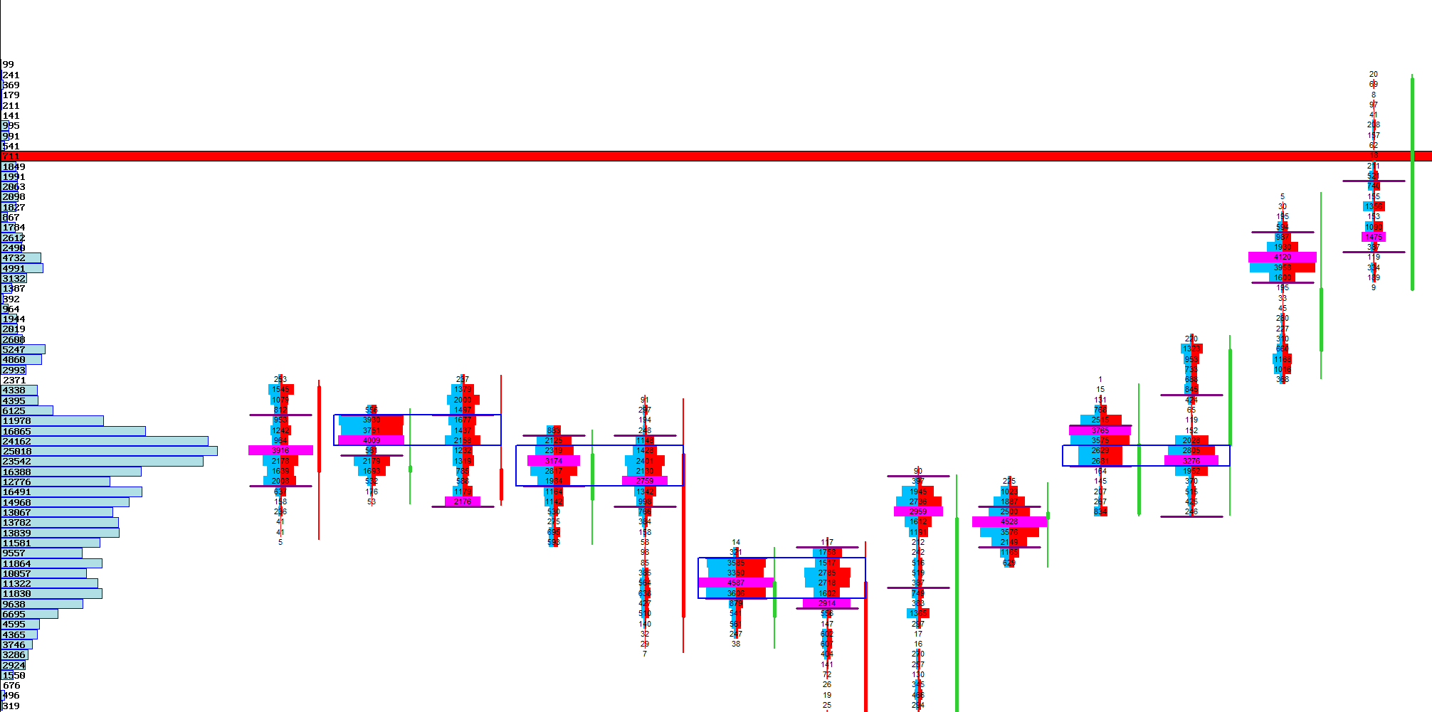 Secondary POC Example