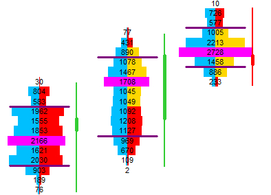 Stacked Detection Example