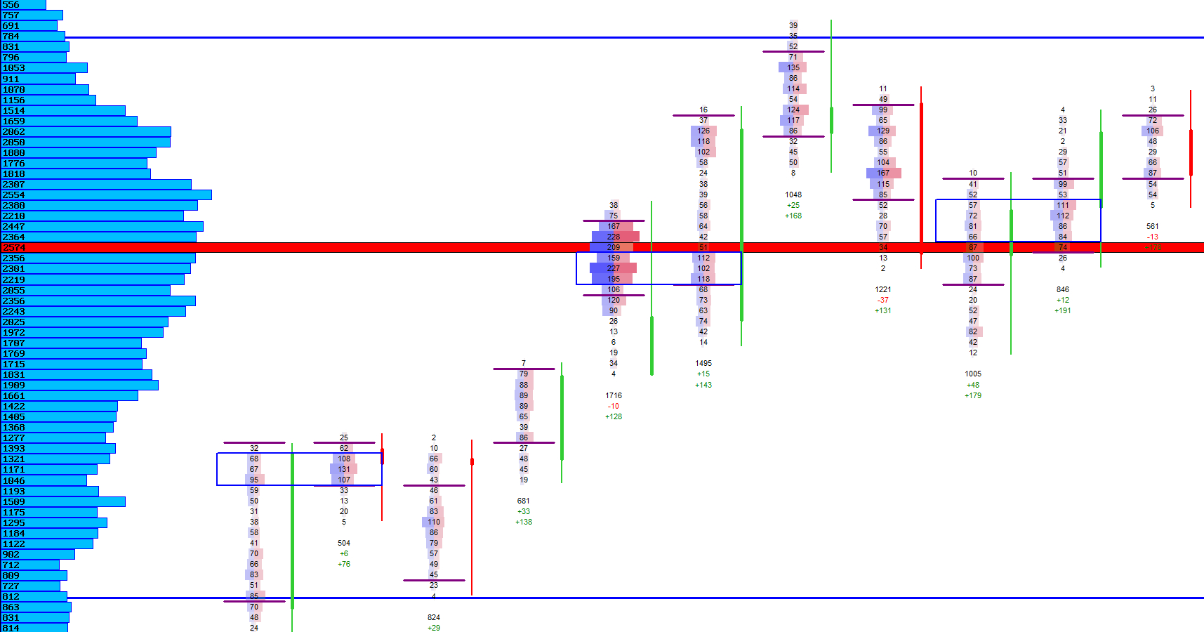 Value Area Range Example