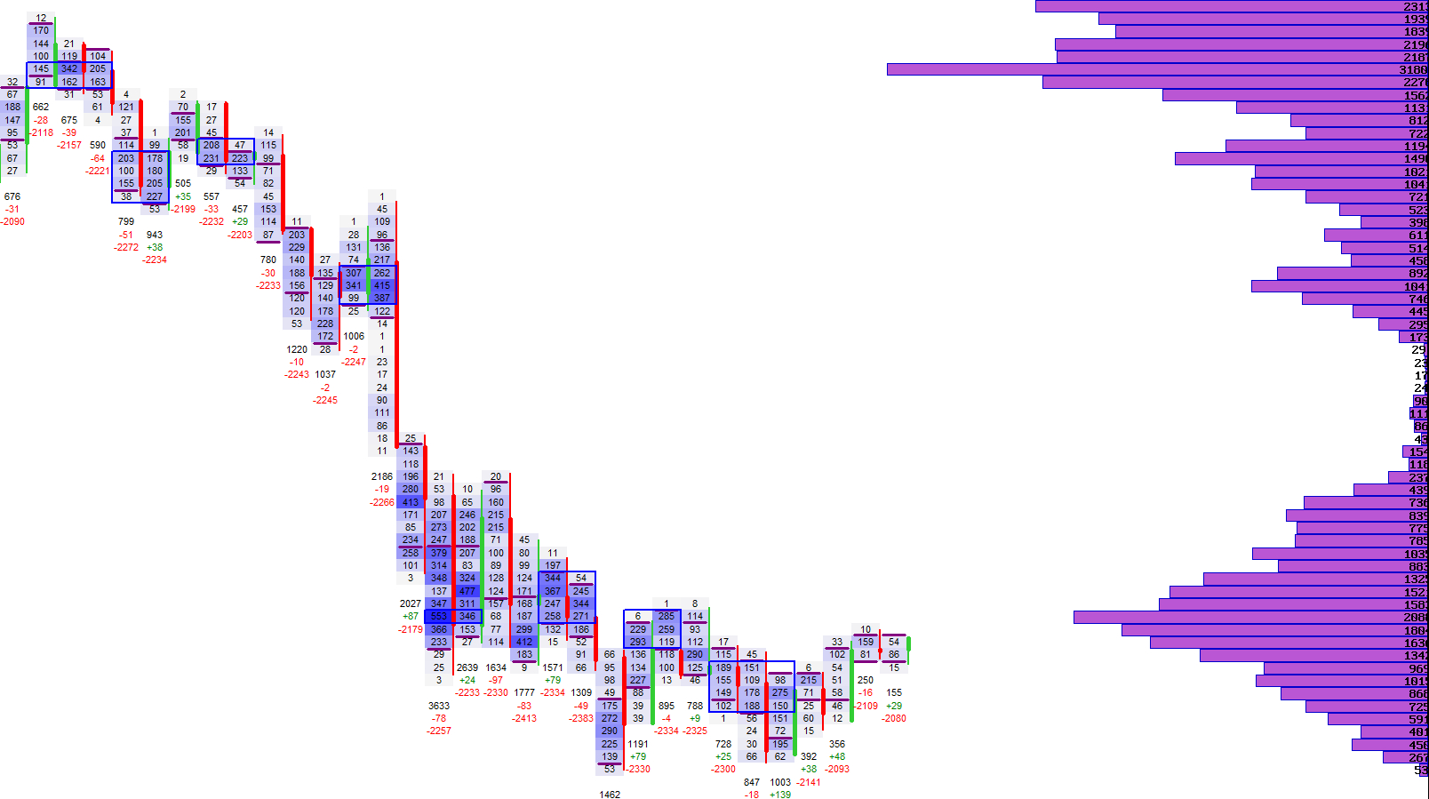 Volume Profile Position Example
