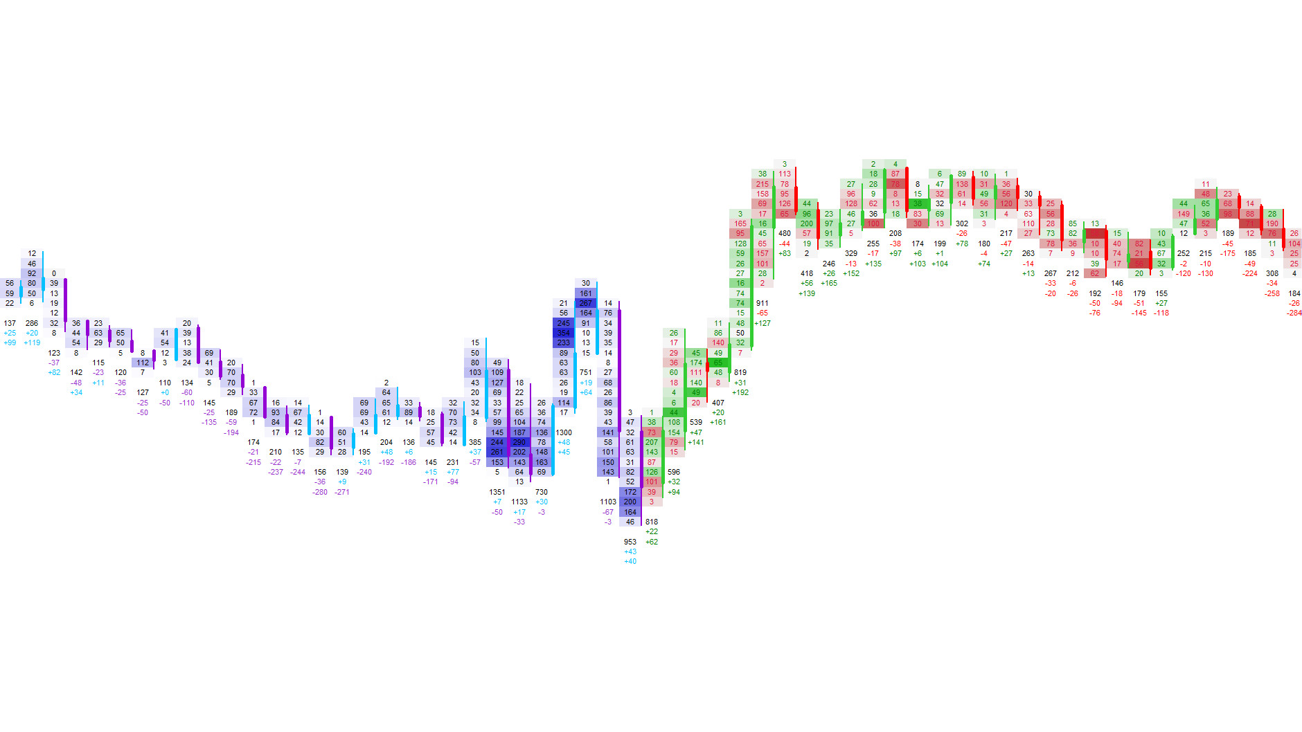 Volume and Delta Heatmap